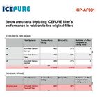 Af001 Icpaf0013pack Icepure 3 Refrigerator 726481820387